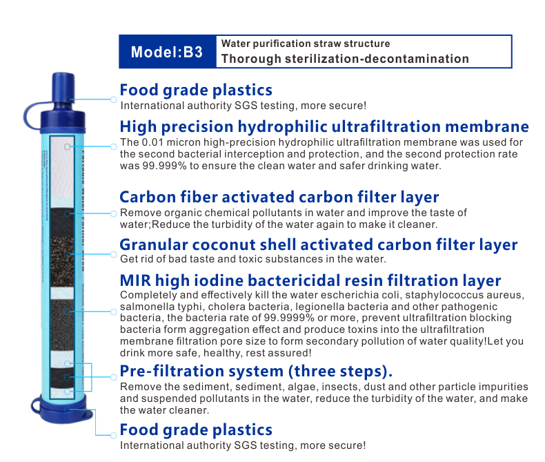 personal water filter for hiking (24).jpg
