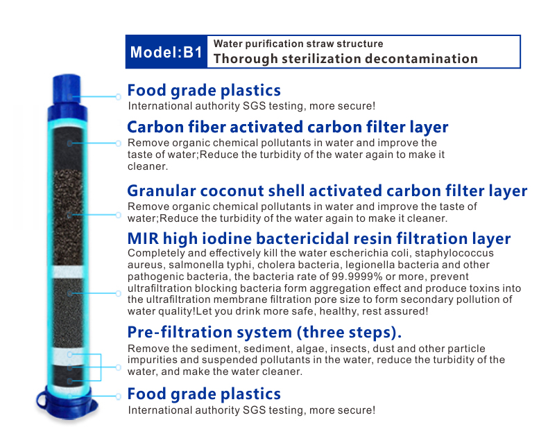 Personal Water Filter DFT-B1 (19).jpg